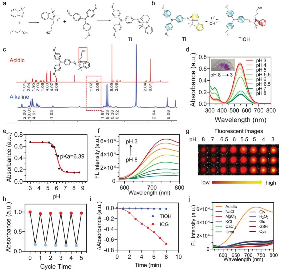 Bacterial Microenvironment-Responsive Microneedle Patches for Real-Time Monitoring and Synergistic Eradication of Infection