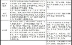 A Comprehensive Guide to PCB Classification