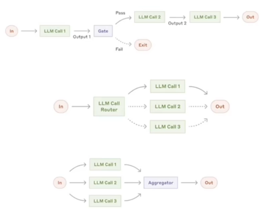 Deconstructing Multi-Agent Technology