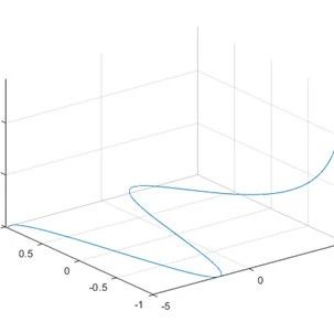 Matlab Quick Exercise 4.3.1: Surface Plot Based on Data
