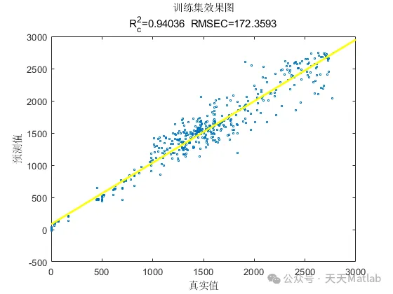 Matlab Achieves Explainable Encoder! Transformer Encoder + SHAP Analysis for Innovative Model Interpretability!