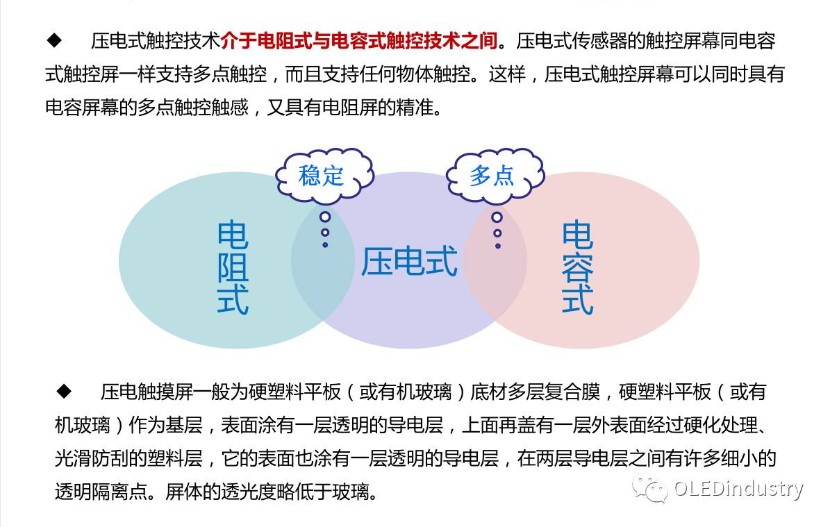Analysis of Five Types of Touch Screen Technology Principles! Which Type Does Your Phone Belong To?