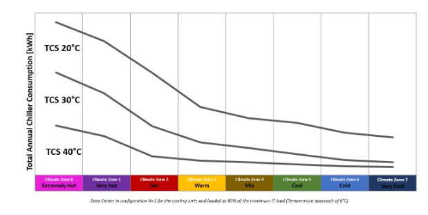 The Significance of 30℃ for Liquid Cooling and Chip Thermal Management in Data Centers