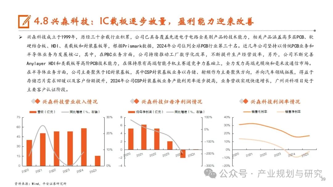 PCB: Resonance of Cycles and Growth, Industry Upgrade in the AI Era