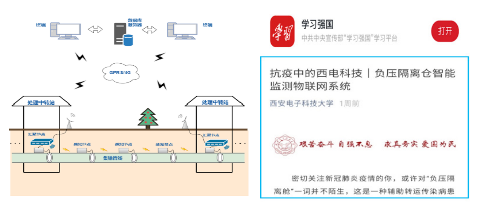Showcase of Technical Application Results: Intelligent IoT Perception and Testing