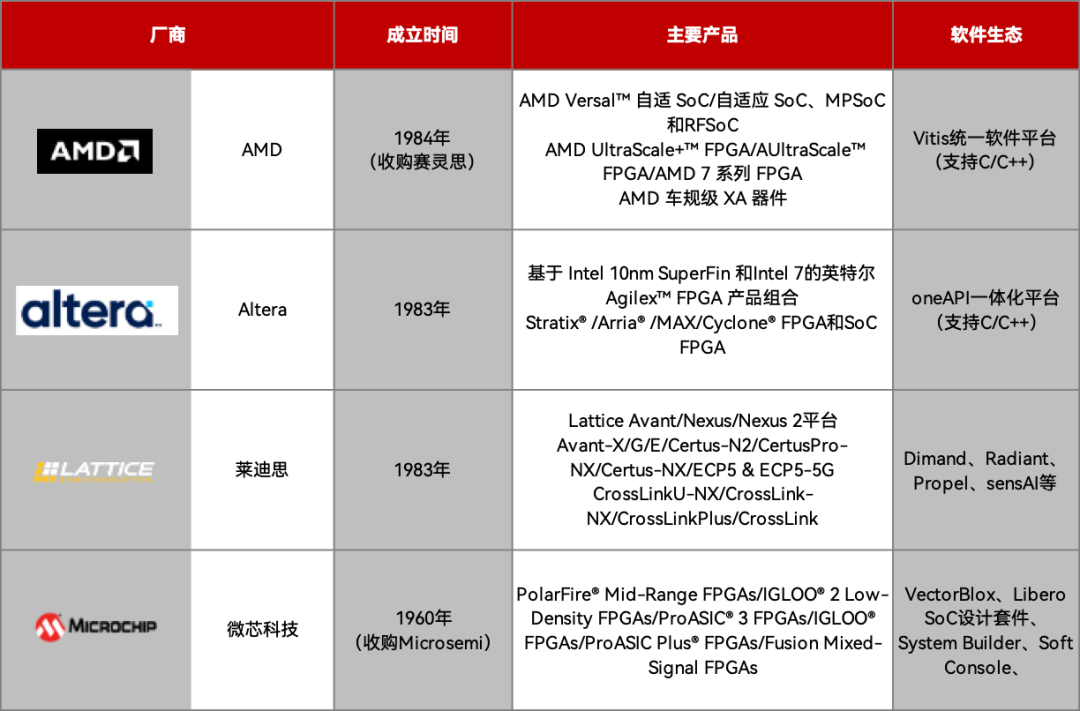 40th Anniversary of FPGA: Can Domestic Solutions Take the Lead?