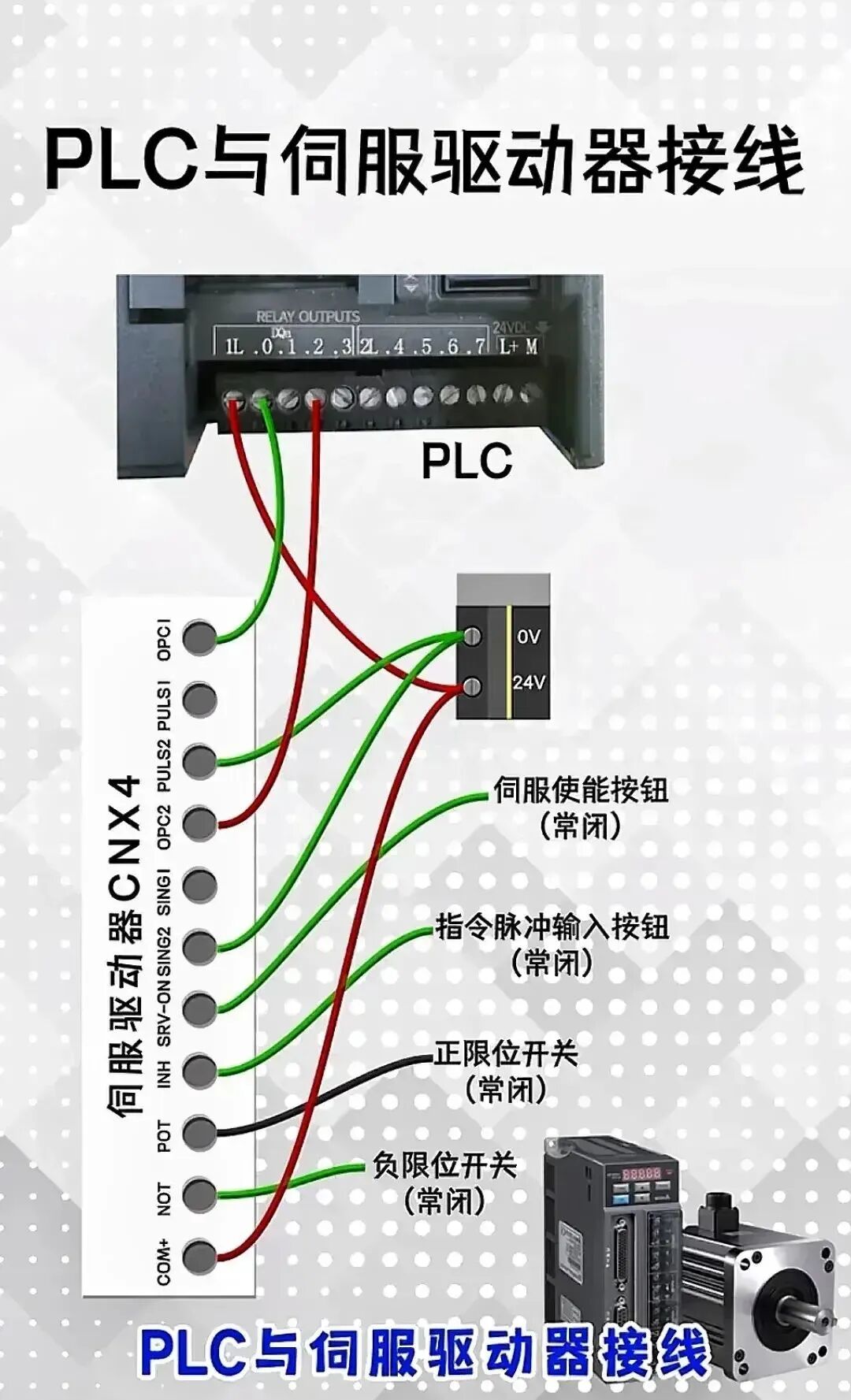 Summary of Wiring and Common Knowledge for PLCs, Sensors, Encoders, Inverters, and Relays!
