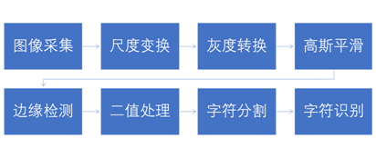 Research and Design of Digital Recognition Algorithm for Electronic Blood Pressure Monitors Based on Computer Vision