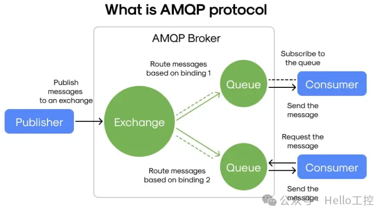 How to Choose the Right IoT Communication Protocol: MQTT, CoAP, AMQP, REST/HTTP, JMS, XMPP & DDS
