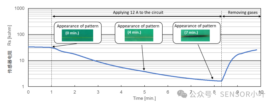 Detection of Odorous Gases Emitted from Circuit Boards