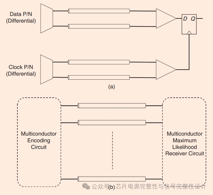 Learning the MIPI C-PHY Standard: A Universal Multi-Signal Transmission Solution