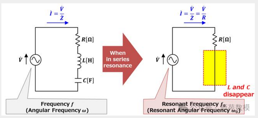 Final Review Summary of IoT Communication