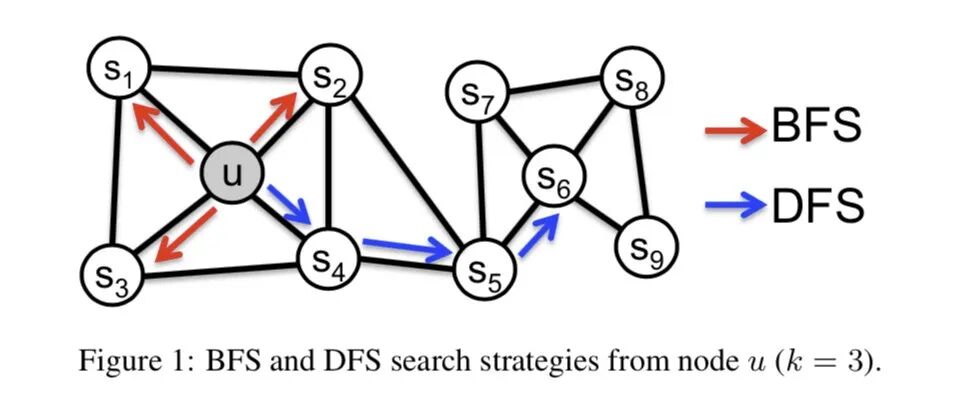 Multi-Task Learning: What You May Not Know