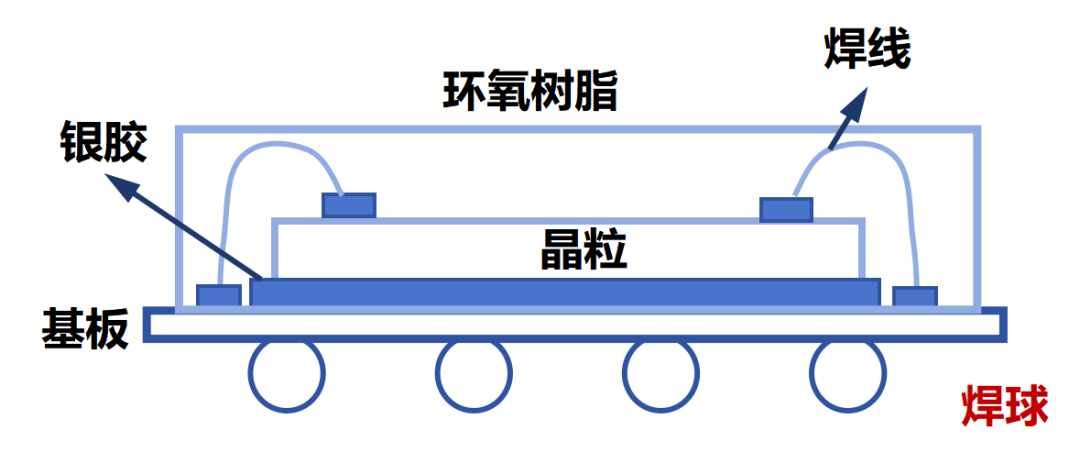 Understanding Chip Packaging Processes (Traditional Packaging)