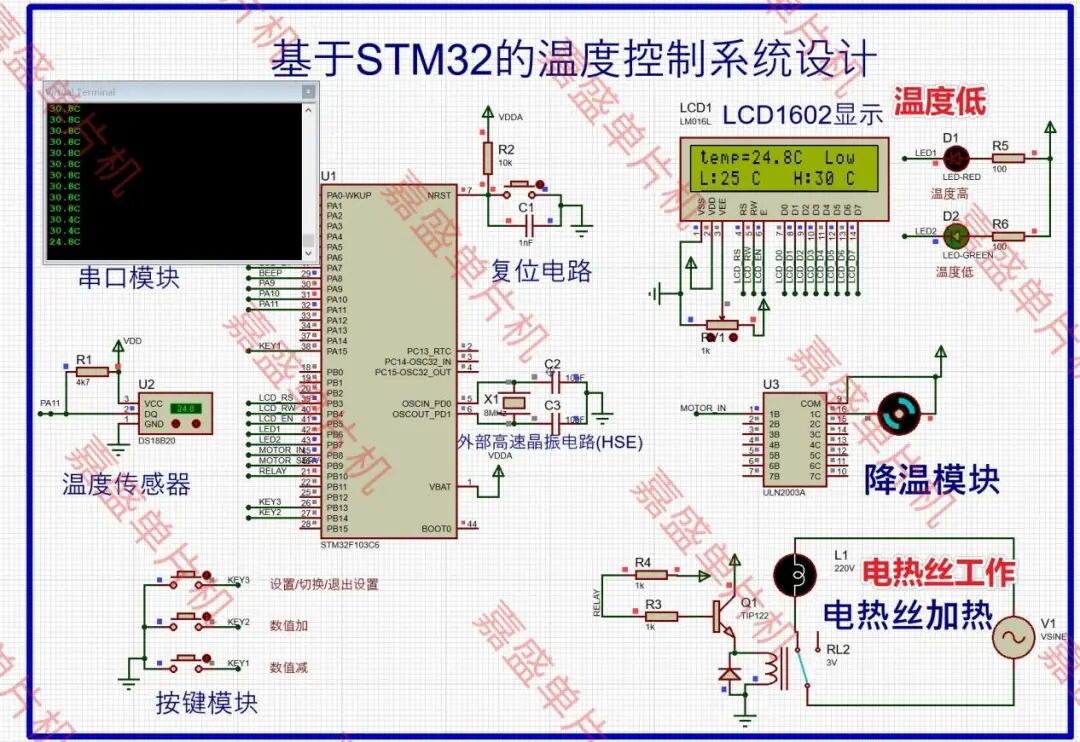 Design of a Simple Temperature Control System Based on STM32 with LCD1602 Display Simulation