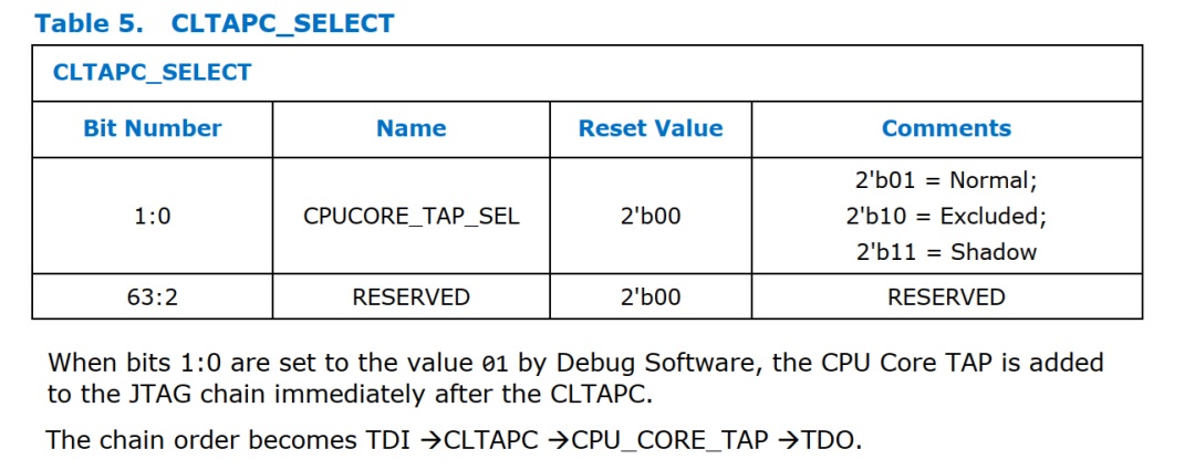 JTAG Debugging with OpenOCD