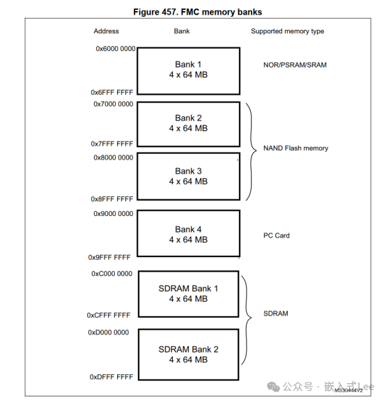 Exploring Linux on MCU Series Part Nine: Introduction to the SDRAM Controller of STM32F429