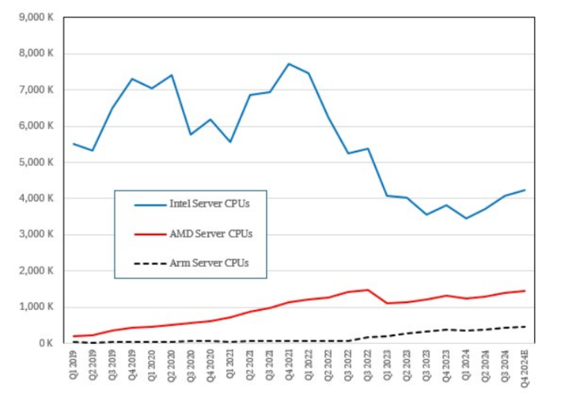 Data Center Chips: More Attractive Than Ever!