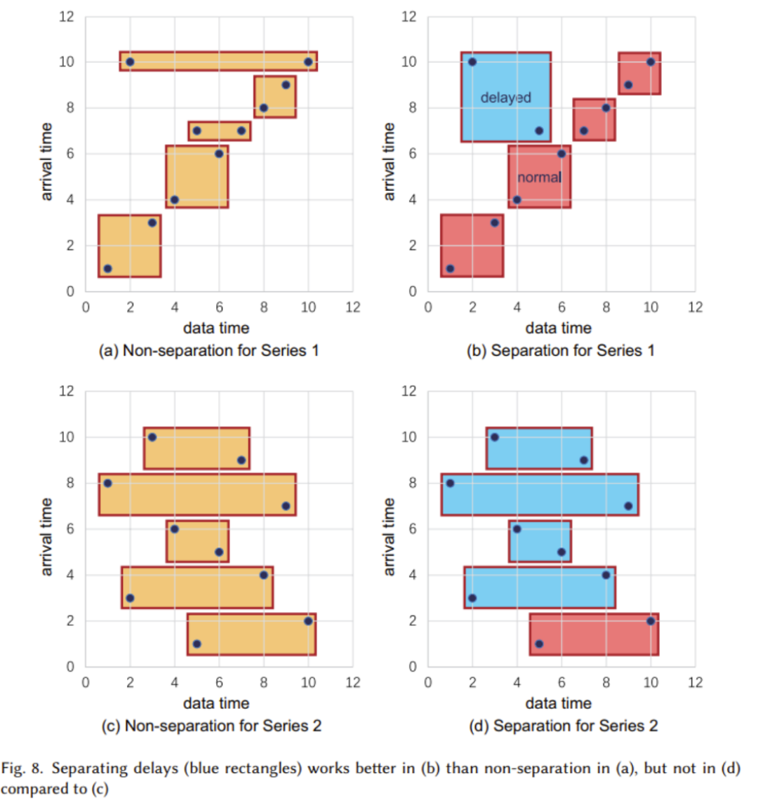 Apache IoTDB: A New Database More Suitable for Industrial IoT Scenarios, Making Data Storage, Querying, and Usage No Longer a Challenge