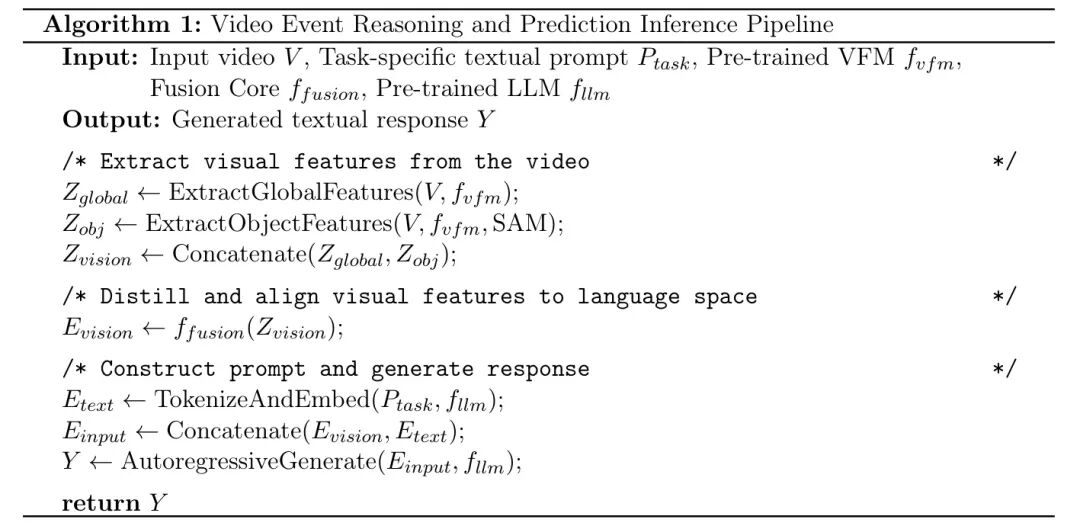 Integrating Visual Perception and Language Reasoning: A New Video Cognition Framework Based on Q-Former Heuristic Module!