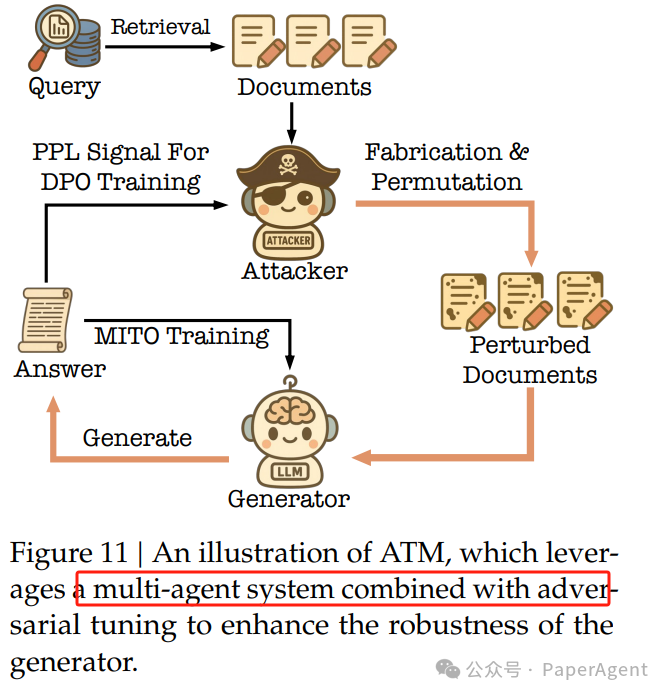 Towards an AI Search Paradigm: Multi-Agent, MCP, DAG, RL