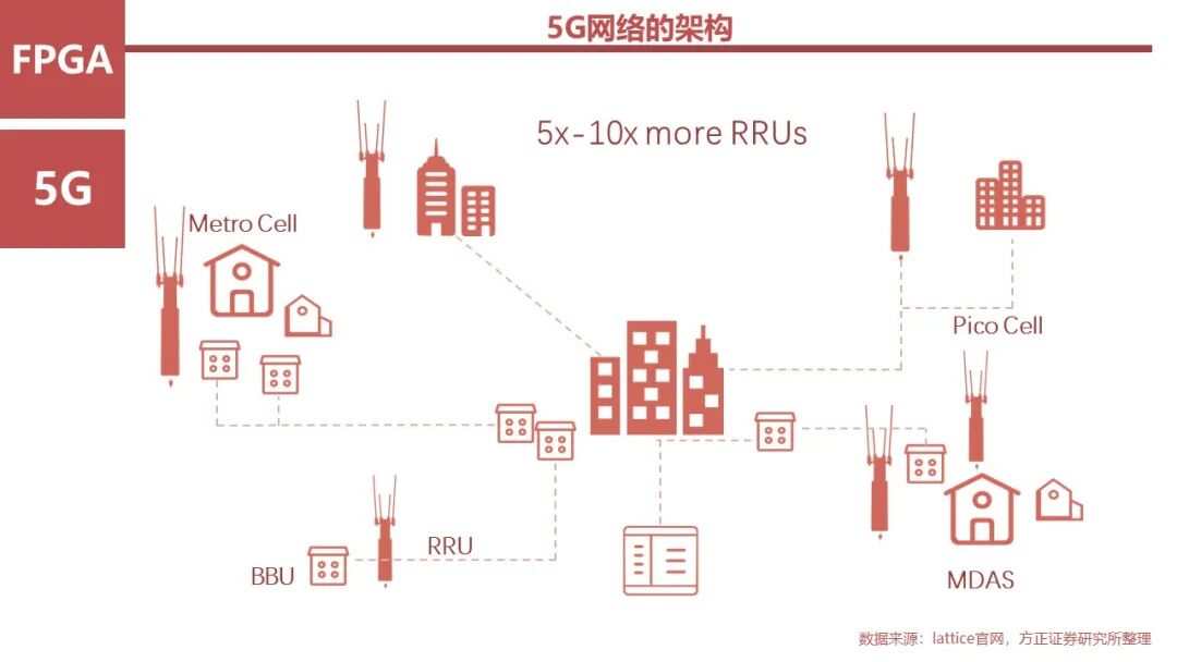 FPGA: Research Framework (100 Pages)