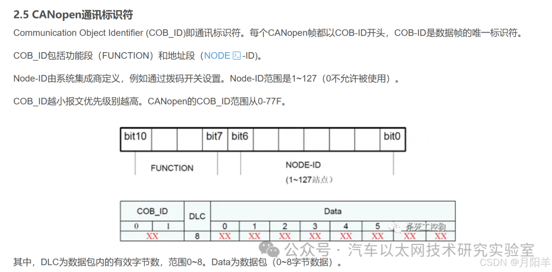 Learning the CAN Bus Communication Protocol - CANopen Protocol