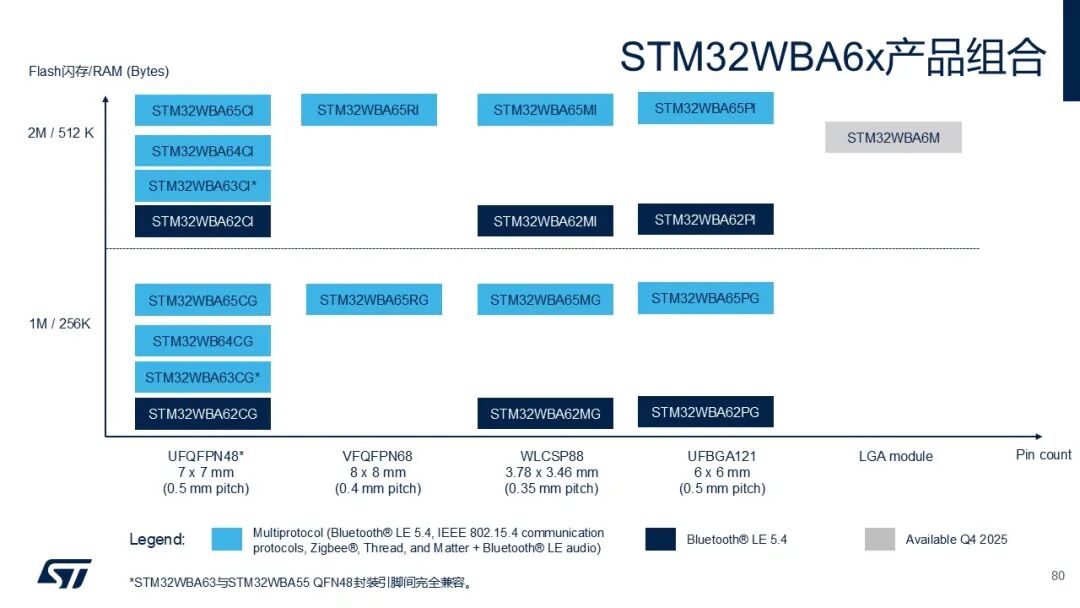 What Can ST's Dual Supply Chain Bring to Chinese Customers?