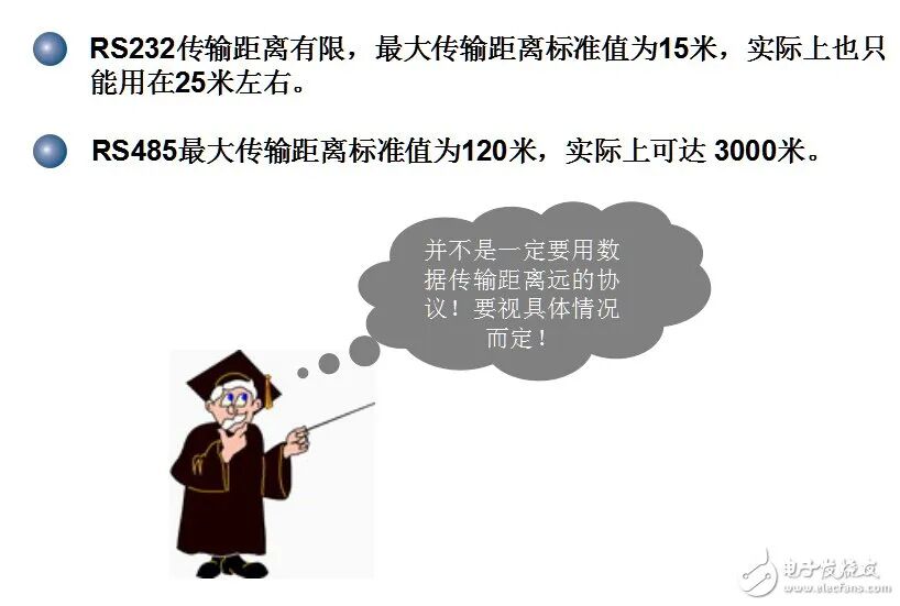 Understanding the Differences Between RS232 and RS485 Interfaces in One Minute