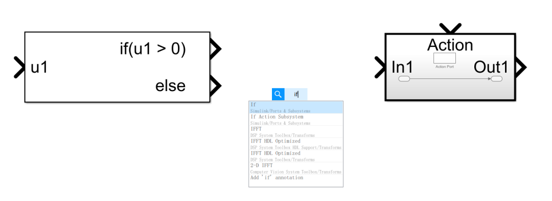 Using if-else in ECU Application Layer Model Development