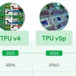 The ASIC Market is Growing