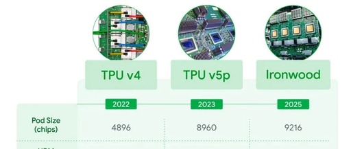 The ASIC Market is Growing