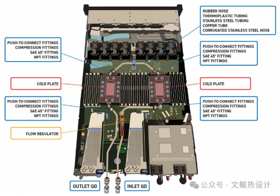 The Surge in GPU Power Consumption: How Two-Phase Liquid Cooling Technology Drives a Revolution in Chip Thermal Management