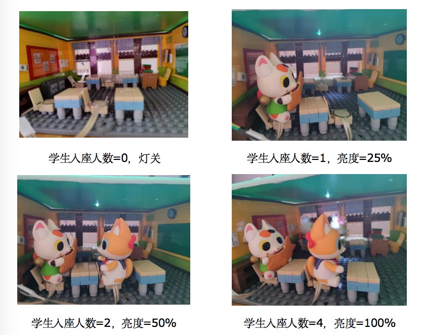 Innovative Green Solutions from Students: Clean Energy Clothing and Water-Saving Cultivation Systems