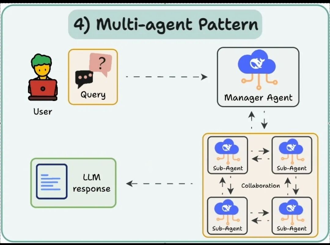 Artificial Intelligence | The 5 Levels of Agent AI Systems: From Simple Responses to Autonomous Decision-Making