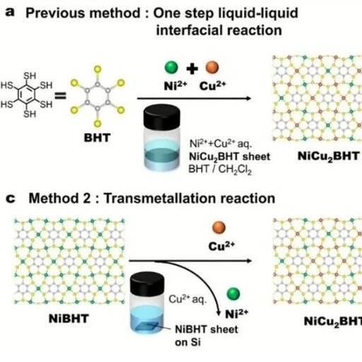 Japanese Researchers Develop Core Materials for Inkjet-Printed Displays