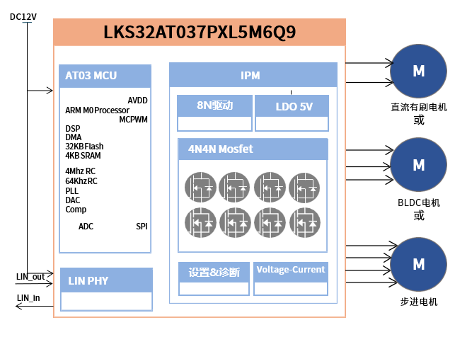 MCUs Reach New Heights