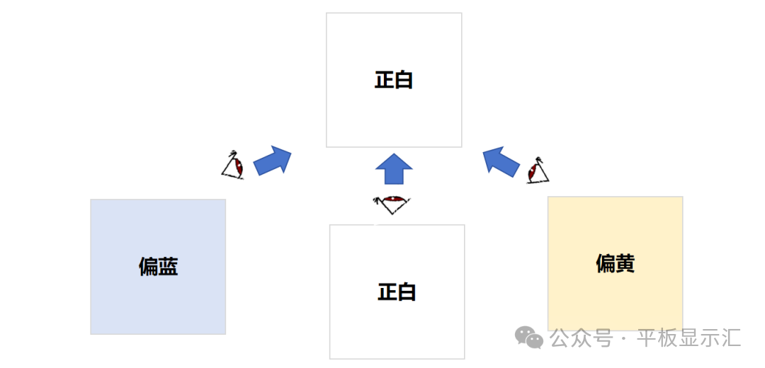 Case Study: Mechanism of Viewing-Angle Color Shift in TFT-LCD Display Modules and Improvement Strategies