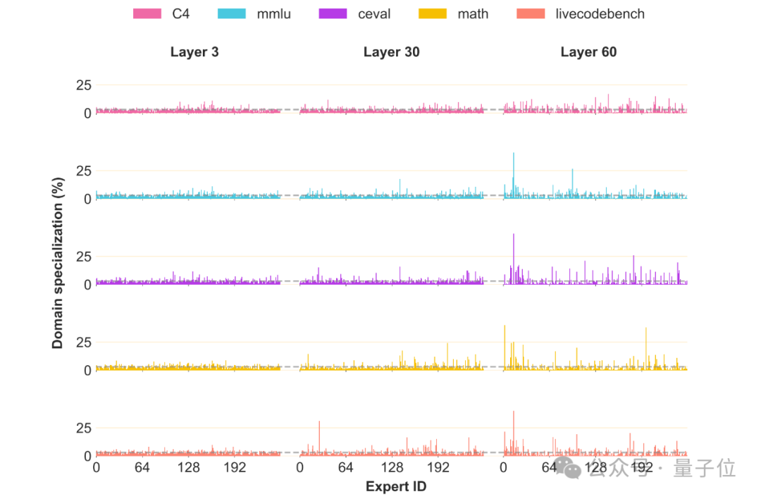 Goodbye, NVIDIA! Huawei's NPU Achieves Near-Trillion Parameter Large Model