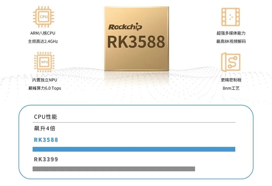 Board-to-Board Connector Method | Core Board Z-3588