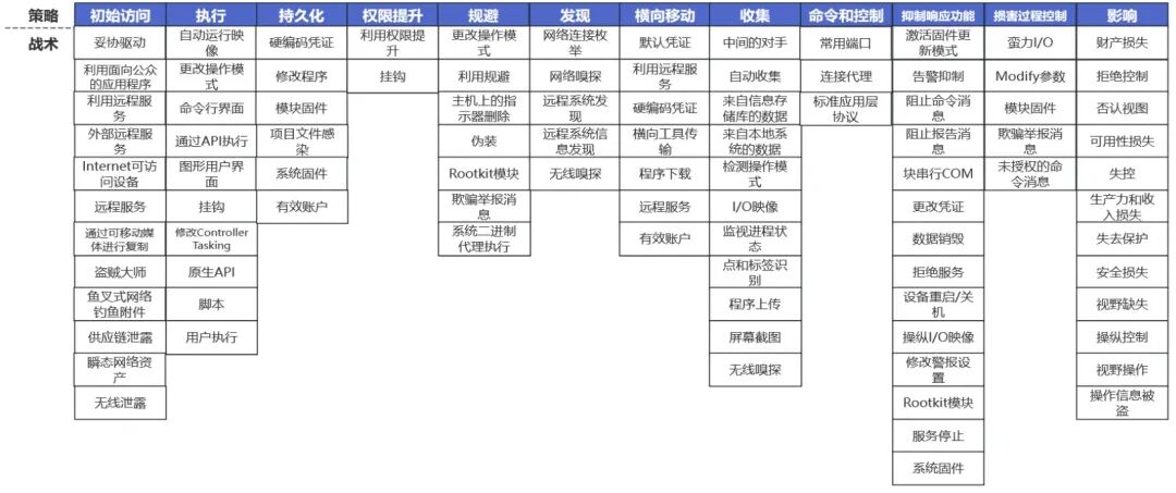 Analysis and Protection Against Ransomware in Industrial Control Systems