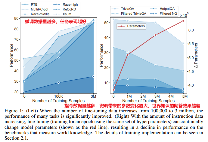LoRA+MoE: A Historical Interpretation of the Combination of Low-Rank Matrices and Multi-Task Learning