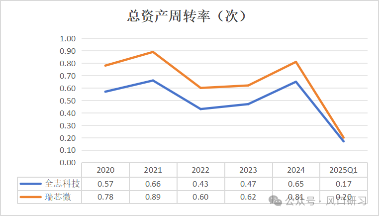 Comparison of Financial Reports Between Allwinner Technology and Rockchip: The Dual Giants of AIoT Chips