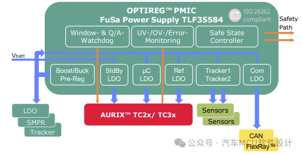 Discussion on PMIC and SBC