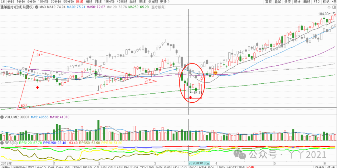My Journey with PCBs