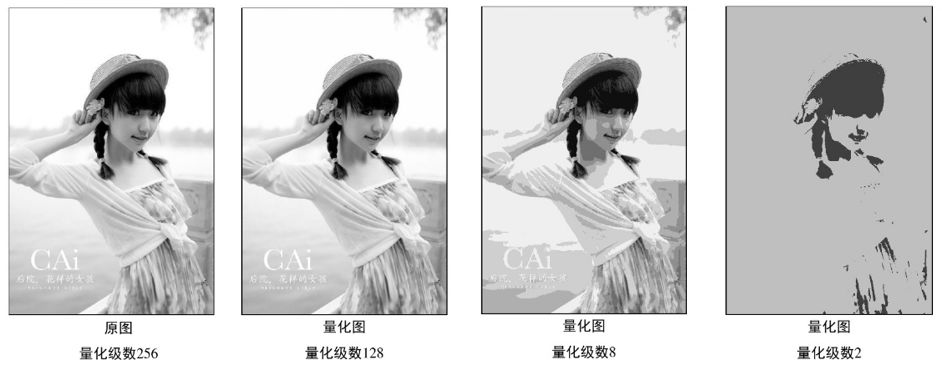 Online Course | Professional Basic Knowledge Training Series 1 - Overview of Data Acquisition Instruments and ADC Principles