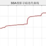 Projection Pursuit Model Based on Sparrow Algorithm