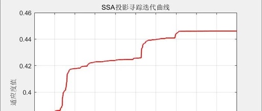 Projection Pursuit Model Based on Sparrow Algorithm
