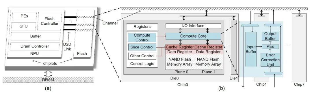 Four Papers from the National Key Laboratory of Processor Chips Accepted at MICRO 2024