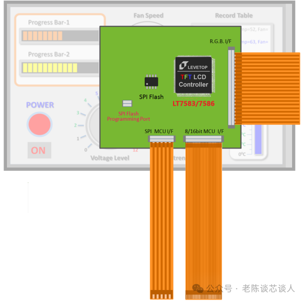Dedicated Display Control Chips for 10.1-inch TFT-LCD